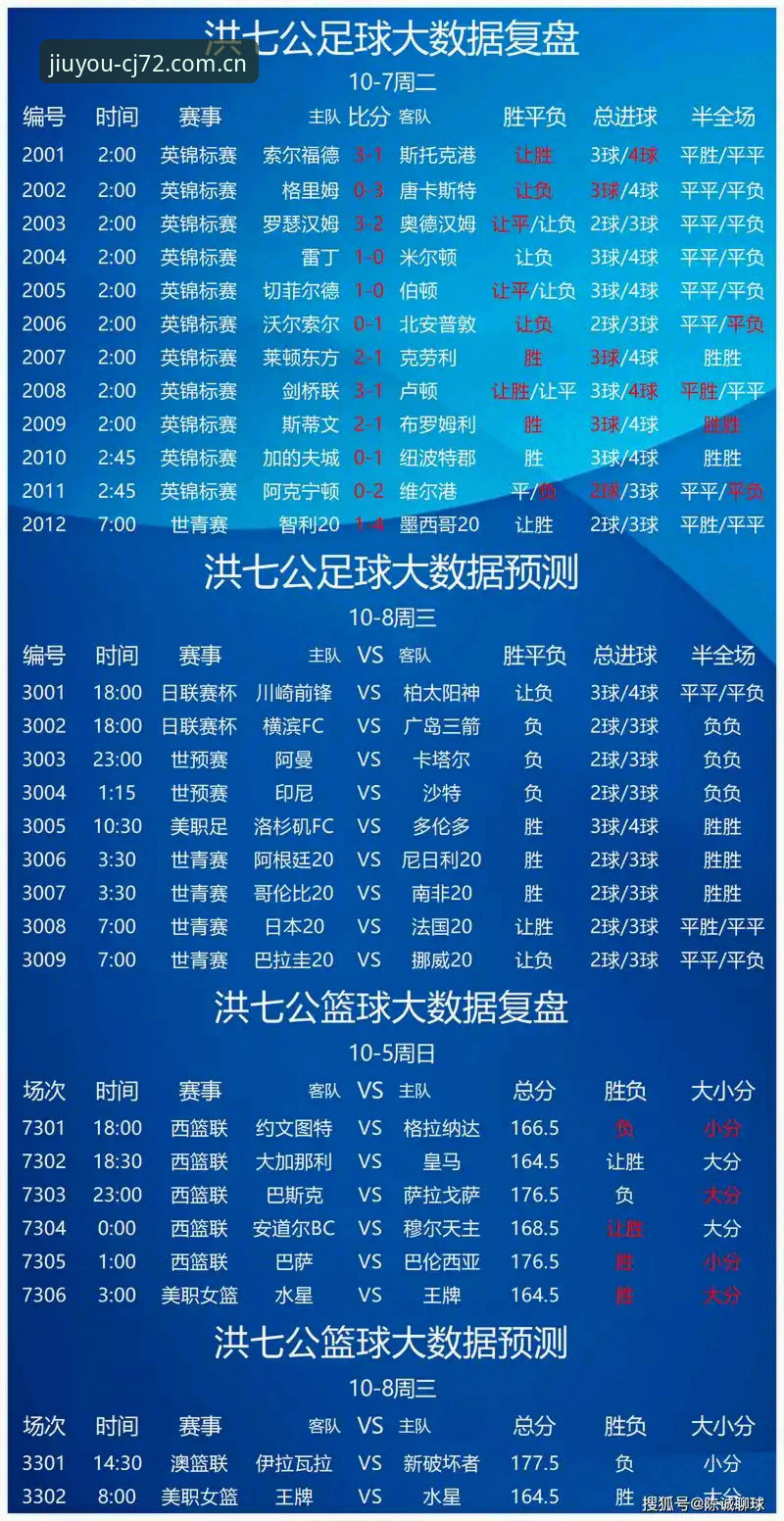 揭秘九游中国品牌官网赛事数据哪个好：一个足球数据控的真实使用体验